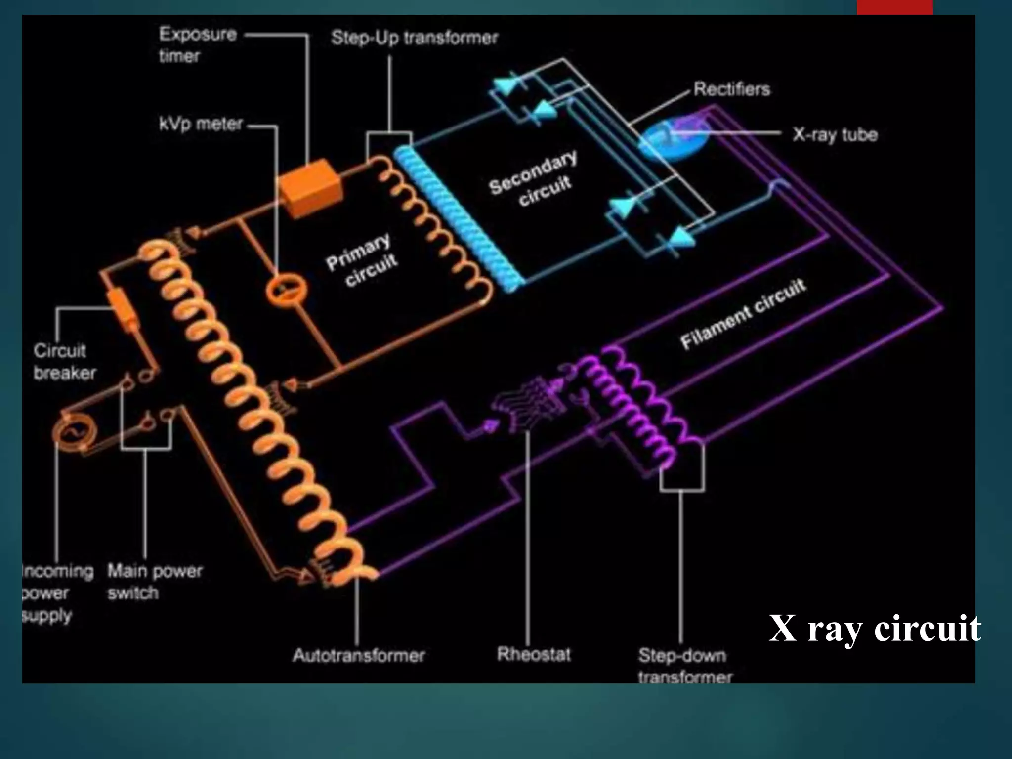 X ray generators | PPTX