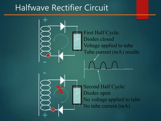 First Tube Diode X ray generators | PPTX