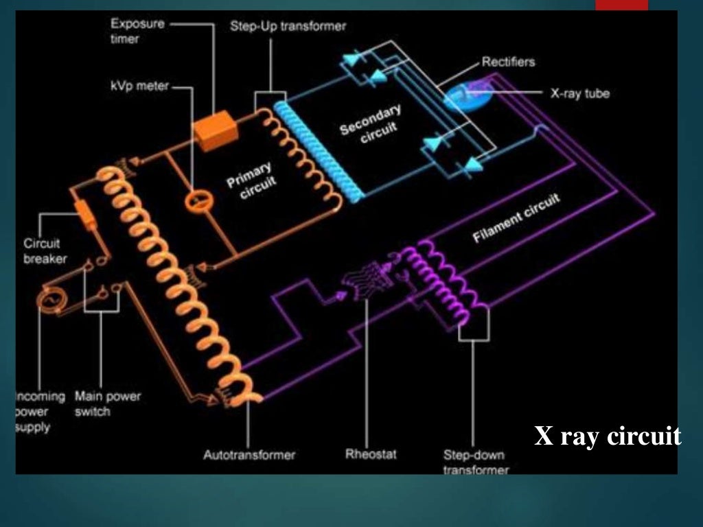 X ray generators