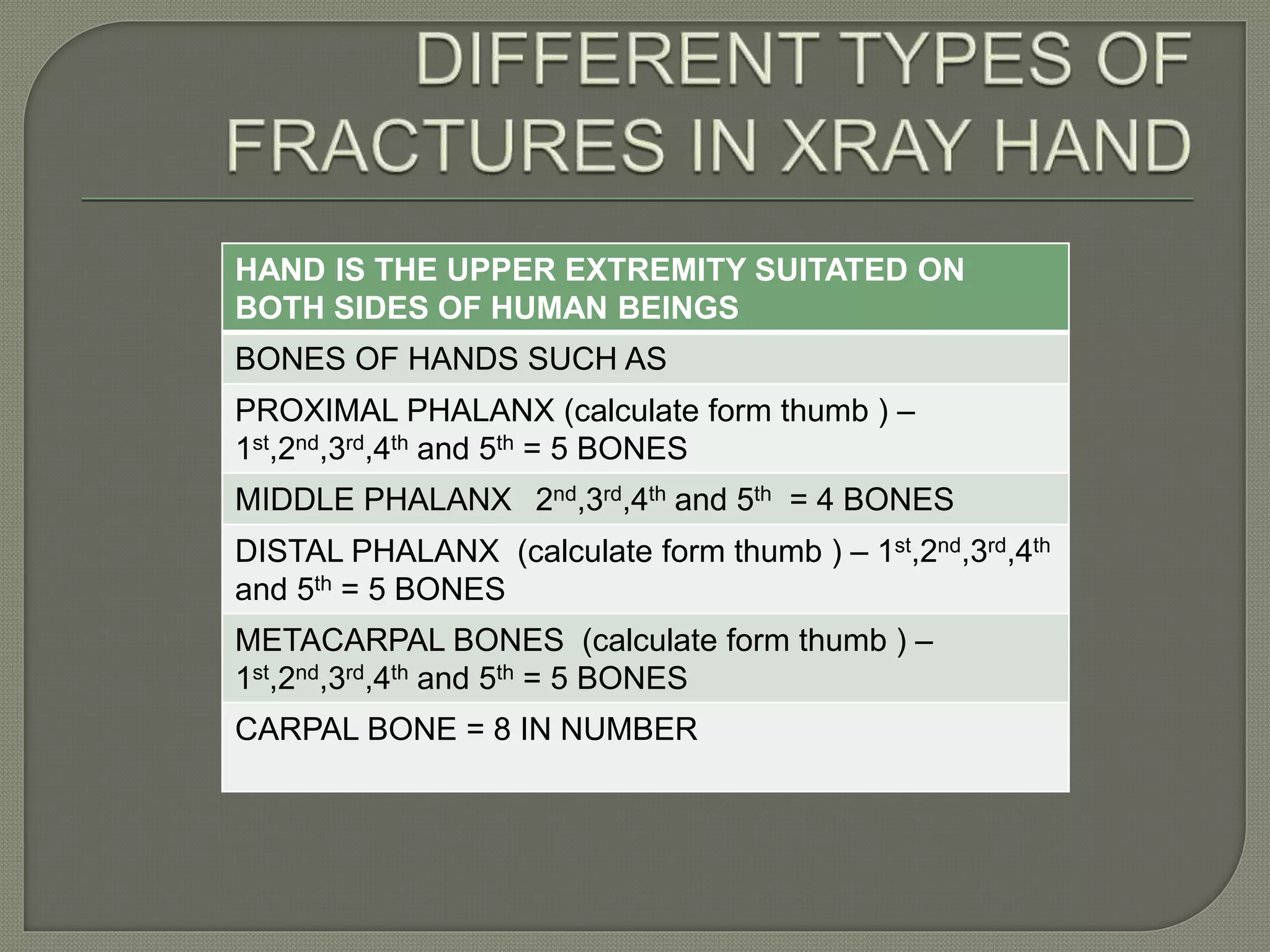DIFFERENT TYPES OF FRACTURES IN HAND XRAY .pptx