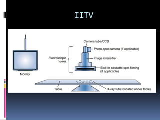 Ivtt Screen XRAY IITV intro radiology.pptx