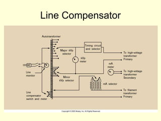 Line Compensator
 