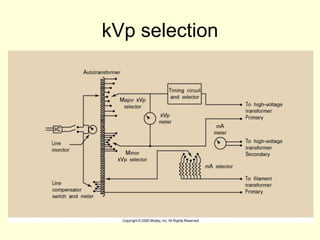 kVp selection
 