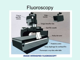 Fluoroscopy
 