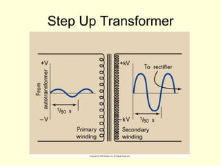 Step Up Transformer
 