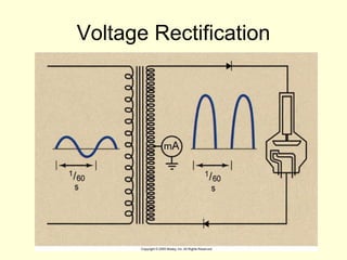 Voltage Rectification
 