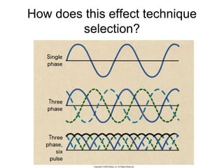 How does this effect technique
selection?
 