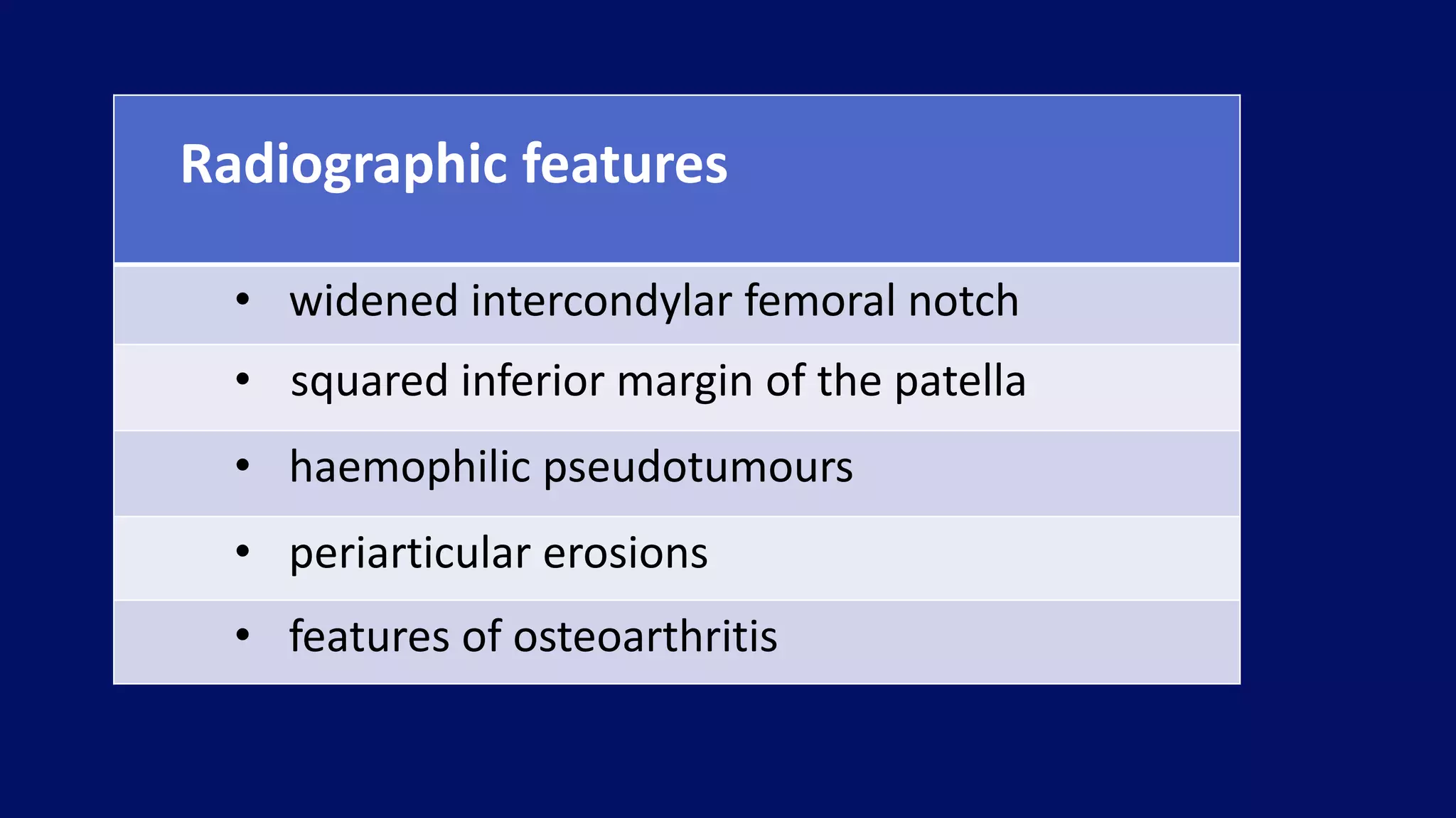 Radiographic features
• widened intercondylar femoral notch
• squared inferior margin of the patella
• haemophilic pseudotumours
• periarticular erosions
• features of osteoarthritis
 