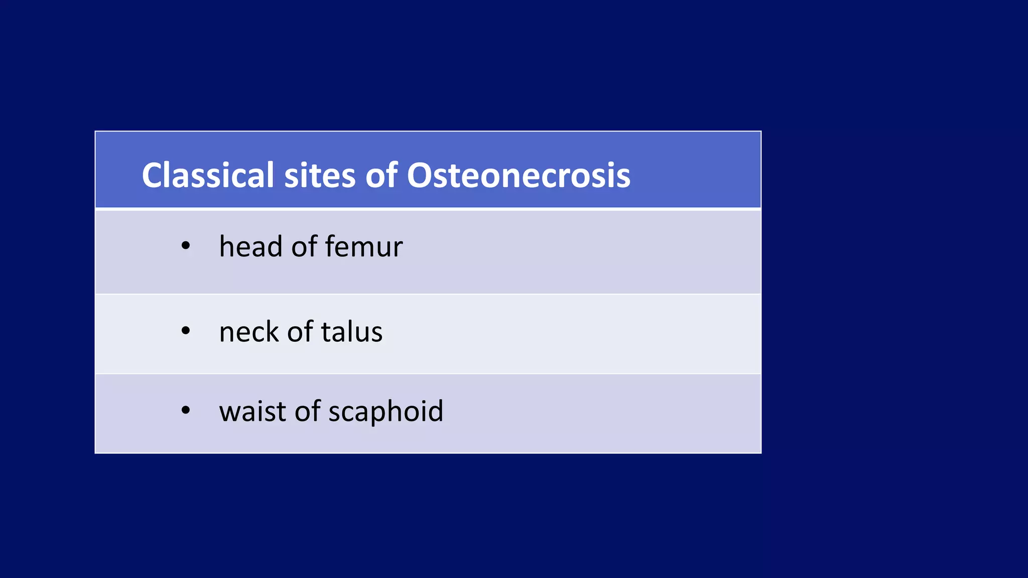 Classical sites of Osteonecrosis
• head of femur
• neck of talus
• waist of scaphoid
 