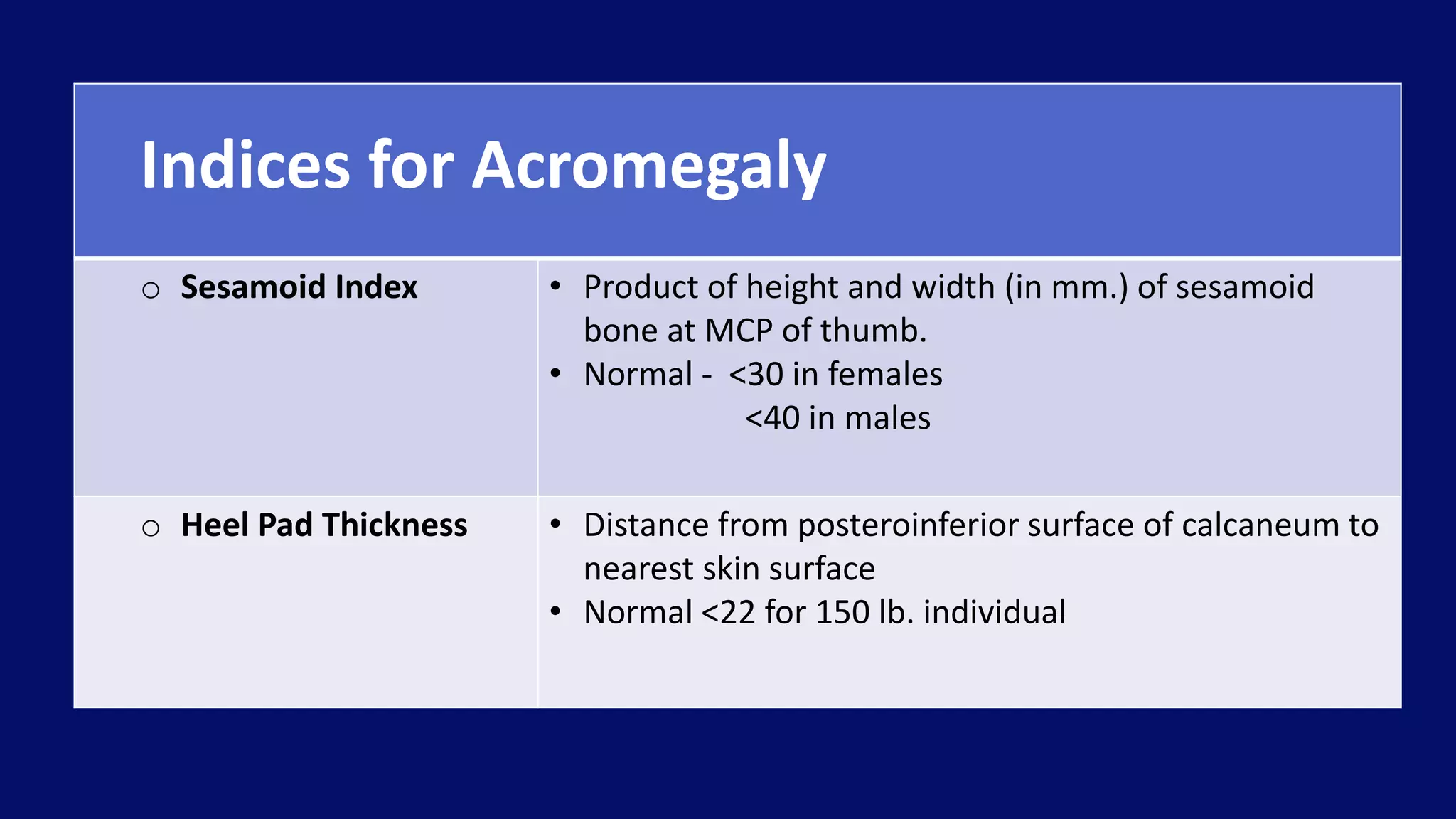 Indices for Acromegaly
o Sesamoid Index • Product of height and width (in mm.) of sesamoid
bone at MCP of thumb.
• Normal - <30 in females
<40 in males
o Heel Pad Thickness • Distance from posteroinferior surface of calcaneum to
nearest skin surface
• Normal <22 for 150 lb. individual
 