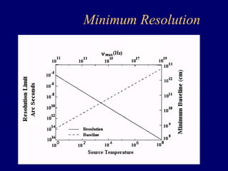 Minimum Resolution 
 