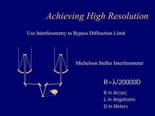Achieving High Resolution 
Use Interferometry to Bypass Diffraction Limit 
Michelson Stellar Interferometer 
R=λ/20000D 
R in Arcsec 
λ in Angstroms 
D in Meters 
 