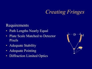 Creating Fringes 
Requirements 
• Path Lengths Nearly Equal 
• Plate Scale Matched to Detector 
Pixels 
• Adequate Stability 
• Adequate Pointing 
• Diffraction Limited Optics 
D d 
 