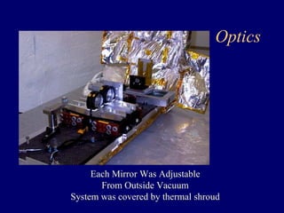 Optics 
Each Mirror Was Adjustable 
From Outside Vacuum 
System was covered by thermal shroud 
 