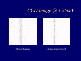 CCD Image @ 1.25keV 
2 Beams Separate 2 Beams Superimposed 
 