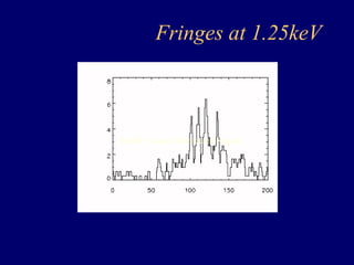 Fringes at 1.25keV 
Profile Across Illuminated Region 
 
