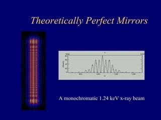 Theoretically Perfect Mirrors 
A monochromatic 1.24 keV x-ray beam 
 
