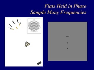 Flats Held in Phase 
Sample Many Frequencies 
 