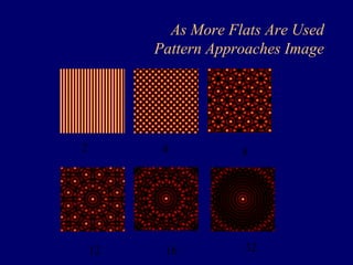 As More Flats Are Used 
Pattern Approaches Image 
2 4 8 
12 16 32 
 