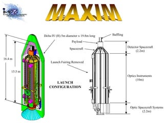 Delta IV (H) 5m diameter x 19.8m long 
Launch Fairing Removed 
Detector Spacecraft 
(2.2m) 
Optics Instruments 
(10m) 
Optic Spacecraft Systems 
(2.2m) 
Baffling 
LAUNCH 
CONFIGURATION 
16.4 m 
15.5 m 
Payload 
Spacecraft 
 