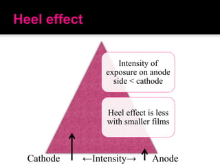 Anode Effects X ray machine vaibhav | PPTX