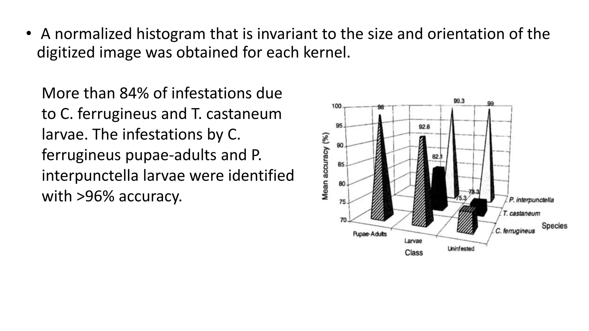 • A normalized histogram that is invariant to the size and orientation of the
digitized image was obtained for each kernel.
More than 84% of infestations due
to C. ferrugineus and T. castaneum
larvae. The infestations by C.
ferrugineus pupae-adults and P.
interpunctella larvae were identified
with >96% accuracy.
 