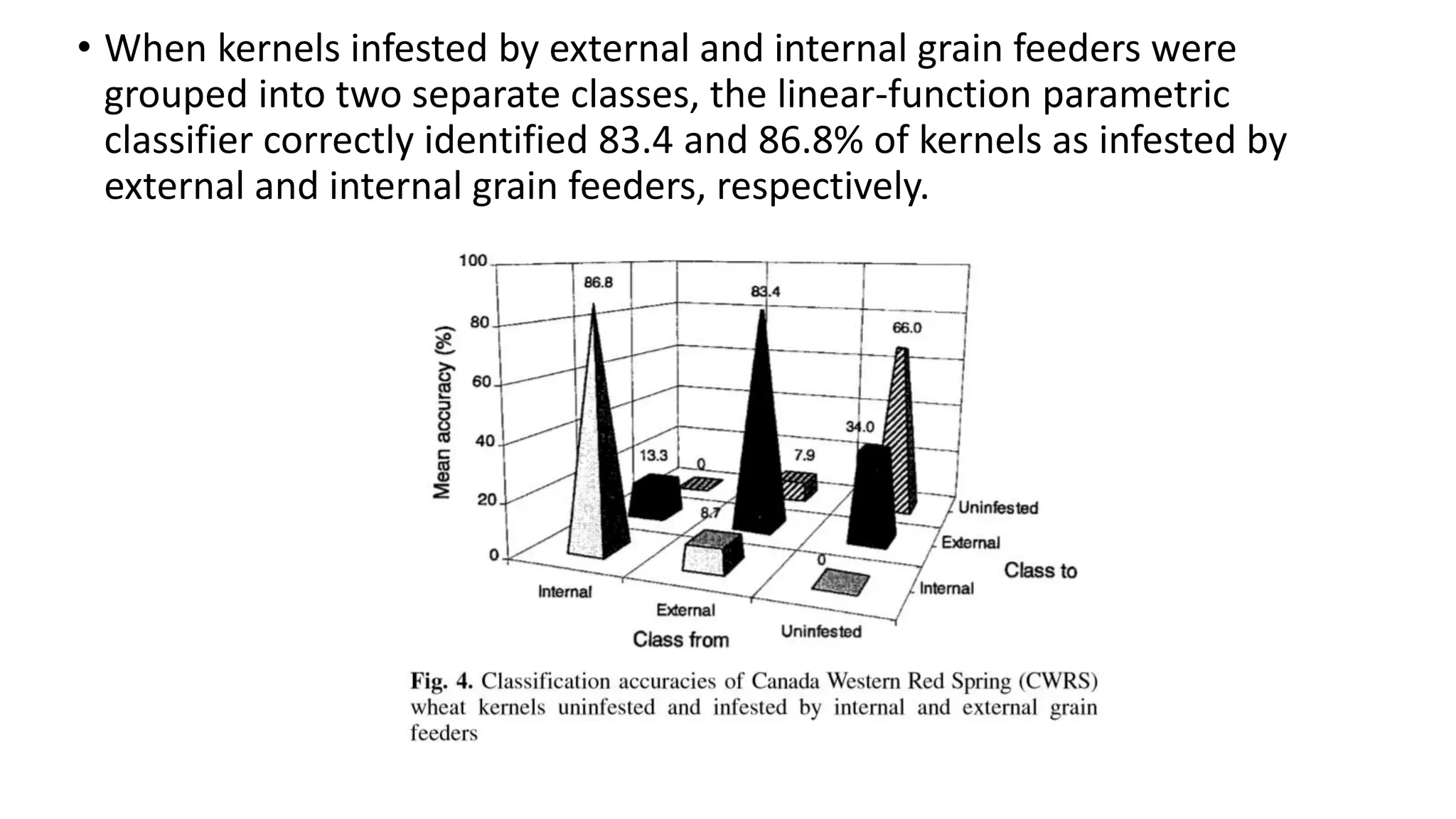 • When kernels infested by external and internal grain feeders were
grouped into two separate classes, the linear-function parametric
classifier correctly identified 83.4 and 86.8% of kernels as infested by
external and internal grain feeders, respectively.
 
