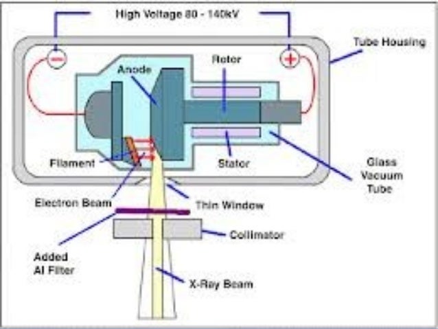 X Ray Physics - 