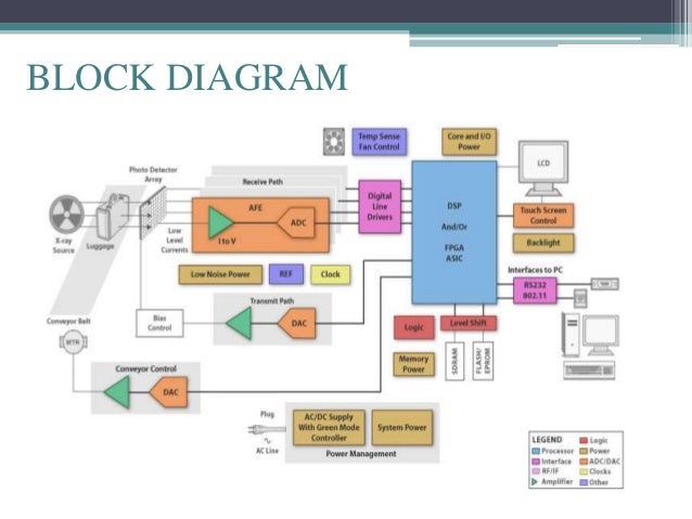 X ray block diagram