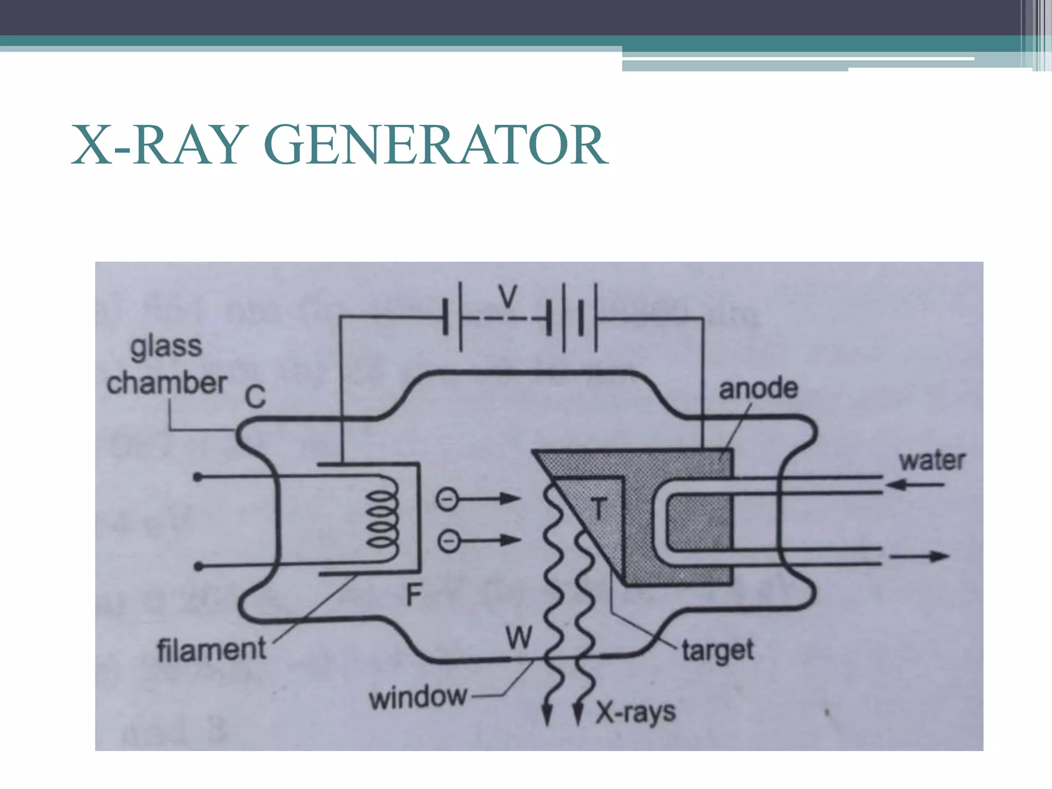 X-RAY GENERATOR
 