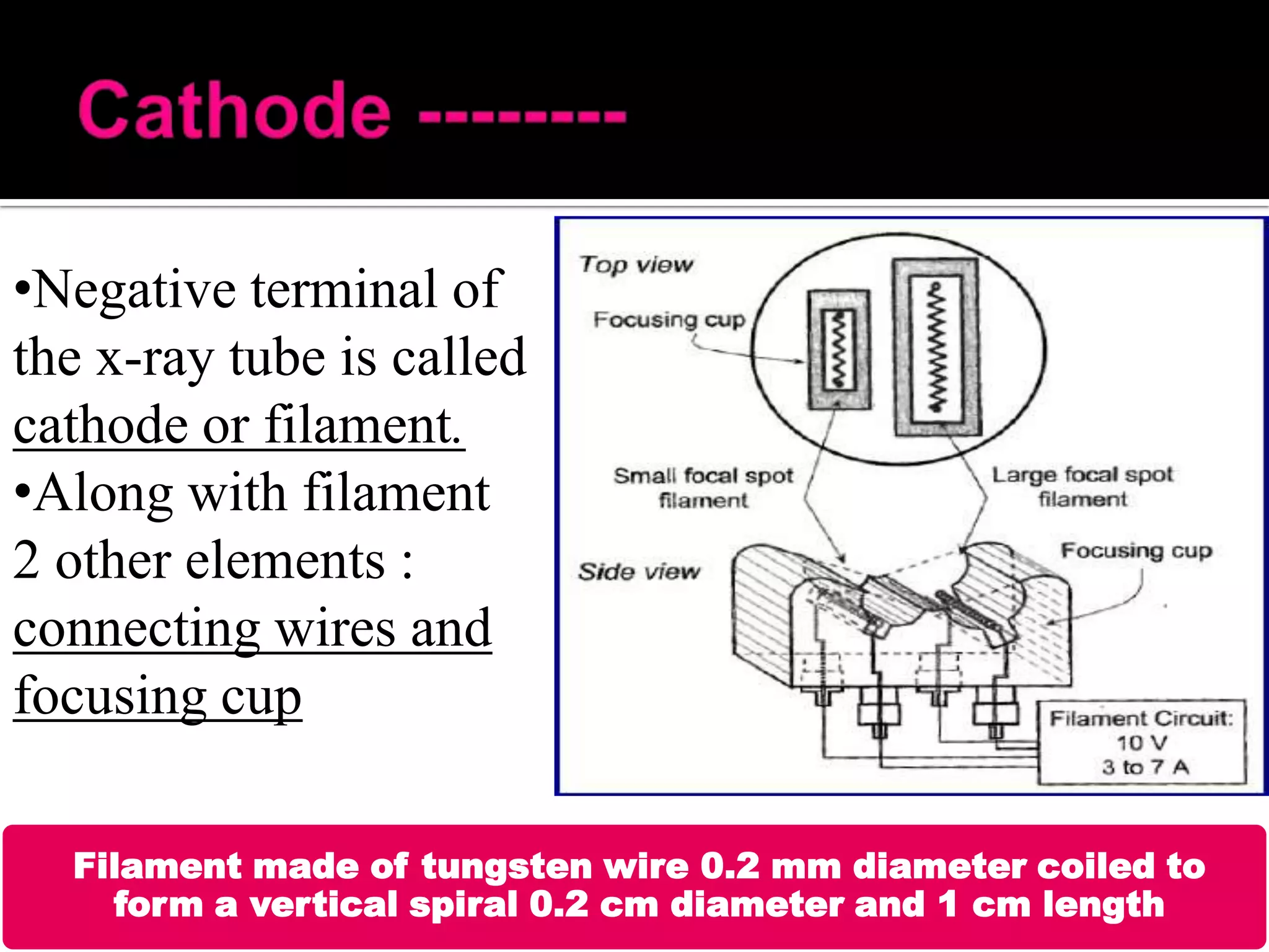 •Negative terminal of
the x-ray tube is called
cathode or filament.
•Along with filament
2 other elements :
connecting wires and
focusing cup
Filament made of tungsten wire 0.2 mm diameter coiled to
form a vertical spiral 0.2 cm diameter and 1 cm length

 