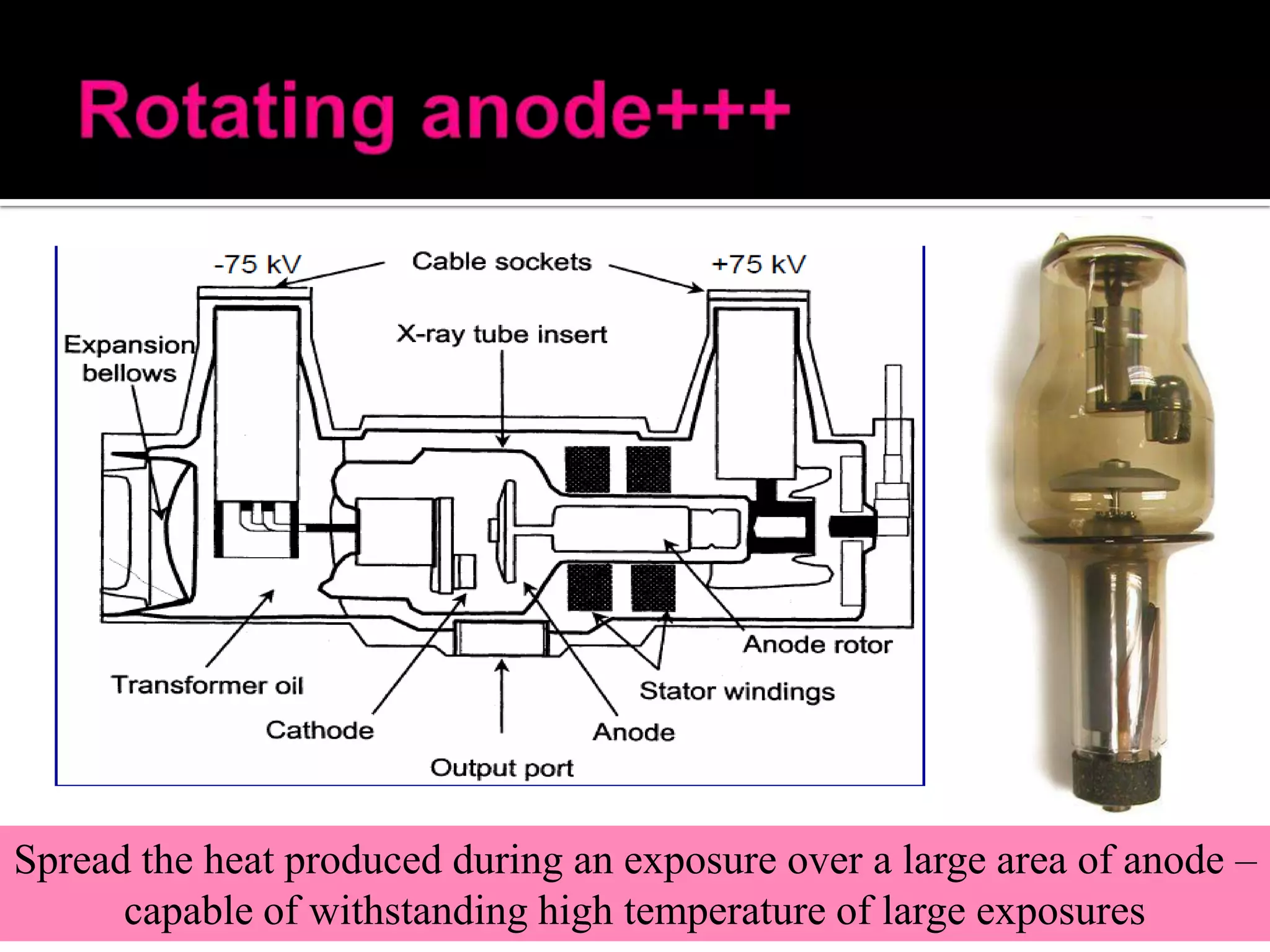 Spread the heat produced during an exposure over a large area of anode –
capable of withstanding high temperature of large exposures

 