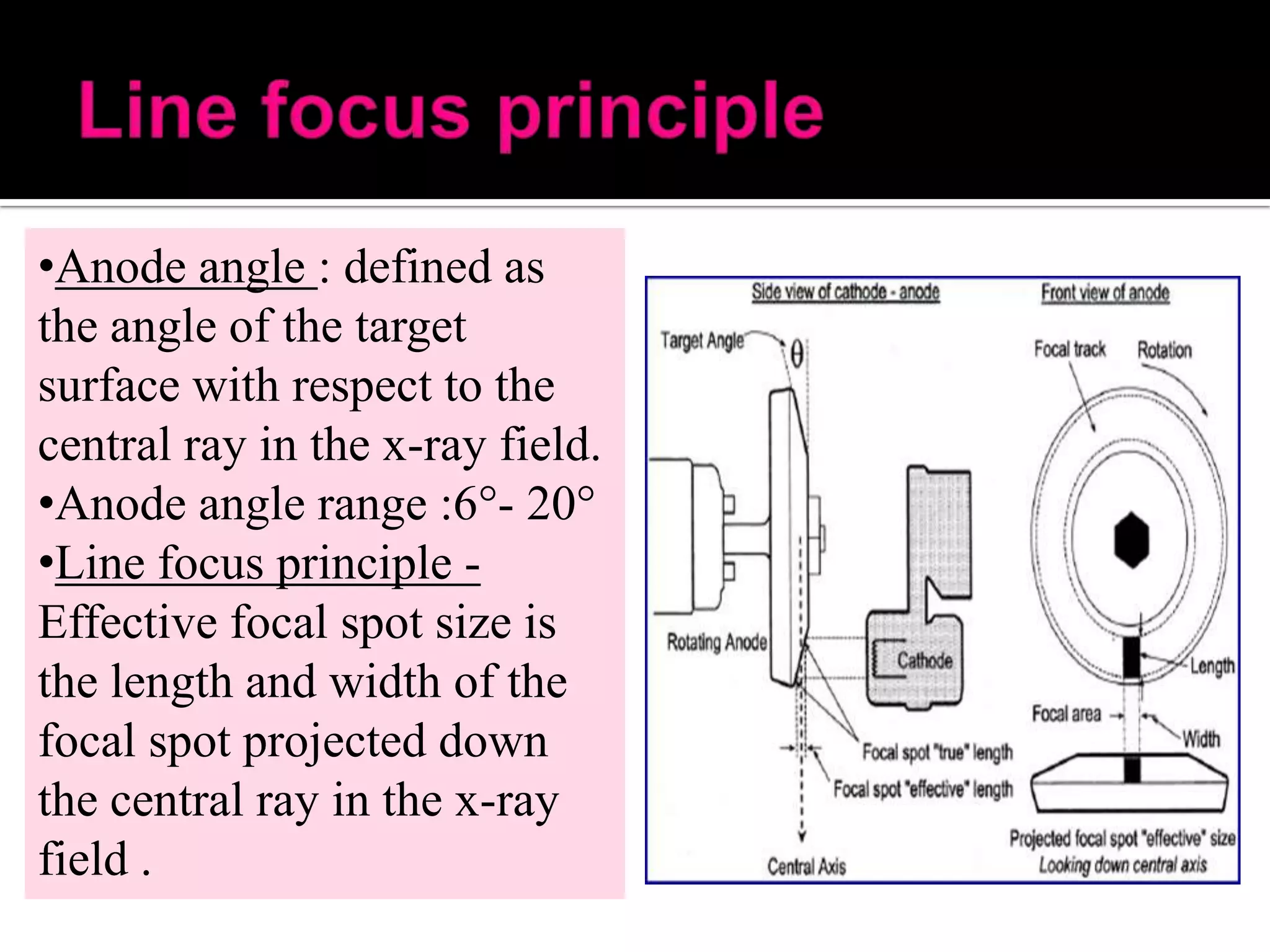 •Anode angle : defined as
the angle of the target
surface with respect to the
central ray in the x-ray field.
•Anode angle range :6°- 20°
•Line focus principle Effective focal spot size is
the length and width of the
focal spot projected down
the central ray in the x-ray
field .

 