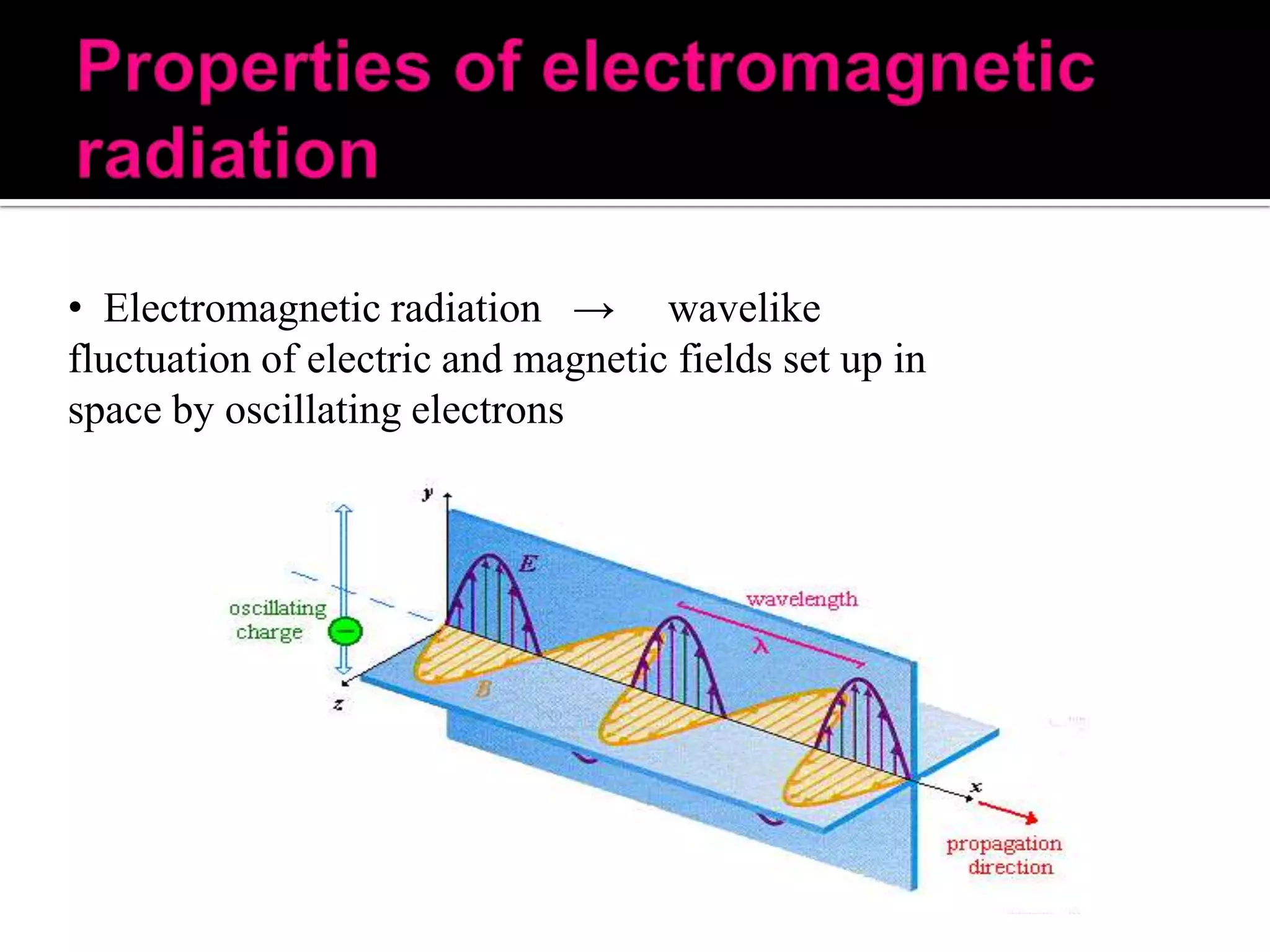 • Electromagnetic radiation → wavelike
fluctuation of electric and magnetic fields set up in
space by oscillating electrons

 