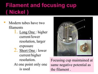 •

Modern tubes have two
filaments
1. Long One : higher
current/lower
resolution, larger
exposure
2. Short One : lower
current/higher
resolution.
Focusing cup maintained at
At one point only one same negative potential as
is used
the filament .

 