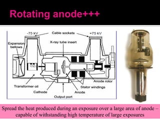 Spread the heat produced during an exposure over a large area of anode –
capable of withstanding high temperature of large exposures

 