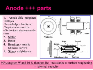 1. Anode disk –tungsten
•3600rpm
•Beveled edge – line focus
•Target area increased but
effective focal size remains the
same.

2. Stator
3. Rotor
4. Bearings - metallic
lubricants (silver )
5. Stem - molybdenum

90%tungsten W and 10 % rhenium Re- ↑resistance to surface roughening
- ↑thermal capacity

 
