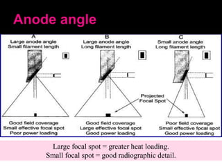 Large focal spot = greater heat loading.
Small focal spot = good radiographic detail.

 