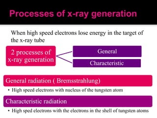 When high speed electrons lose energy in the target of
the x-ray tube

2 processes of
x-ray generation

General
Characteristic

General radiation ( Bremsstrahlung)
• High speed electrons with nucleus of the tungsten atom

Characteristic radiation
• High sped electrons with the electrons in the shell of tungsten atoms

 