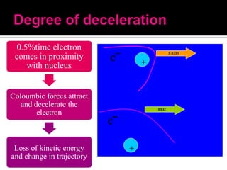 0.5%time electron
comes in proximity
with nucleus

Coloumbic forces attract
and decelerate the
electron

Loss of kinetic energy
and change in trajectory

e‾

+

e‾
+

 