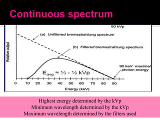 Highest energy determined by the kVp
Minimum wavelength determined by the kVp
Maximum wavelength determined by the filters used

 