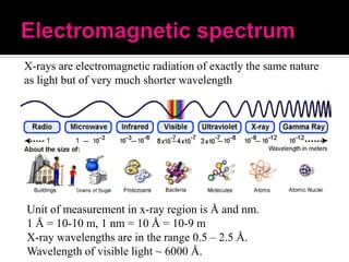 X-rays are electromagnetic radiation of exactly the same nature
as light but of very much shorter wavelength

Unit of measurement in x-ray region is Å and nm.
1 Å = 10-10 m, 1 nm = 10 Å = 10-9 m
X-ray wavelengths are in the range 0.5 – 2.5 Å.
Wavelength of visible light ~ 6000 Å.

 