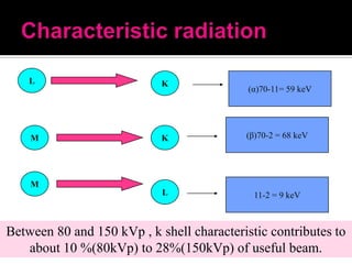 L

K

(α)70-11= 59 keV

K

(β)70-2 = 68 keV

L

M

11-2 = 9 keV

M

Between 80 and 150 kVp , k shell characteristic contributes to
about 10 %(80kVp) to 28%(150kVp) of useful beam.

 