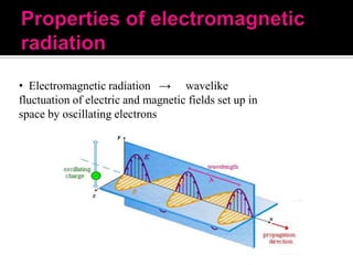 • Electromagnetic radiation → wavelike
fluctuation of electric and magnetic fields set up in
space by oscillating electrons

 