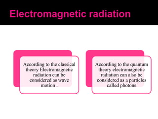 According to the classical
theory Electromagnetic
radiation can be
considered as wave
motion .

According to the quantum
theory electromagnetic
radiation can also be
considered as a particles
called photons

 