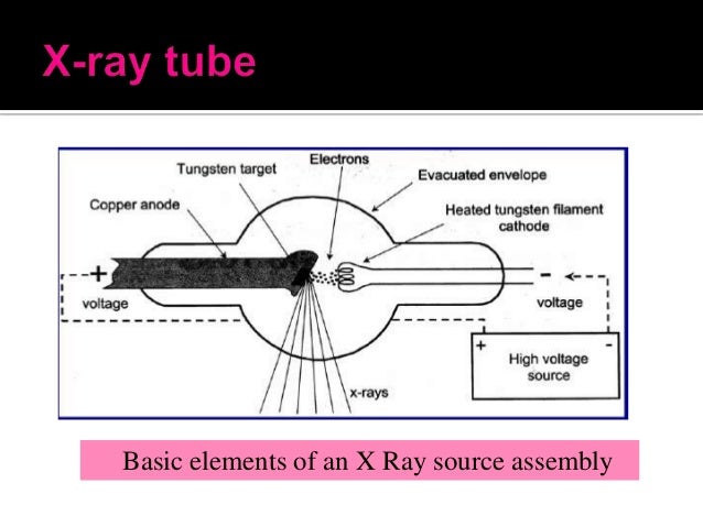 X RAY PRODUCTION PDF X RAY PRODUCTION PDF