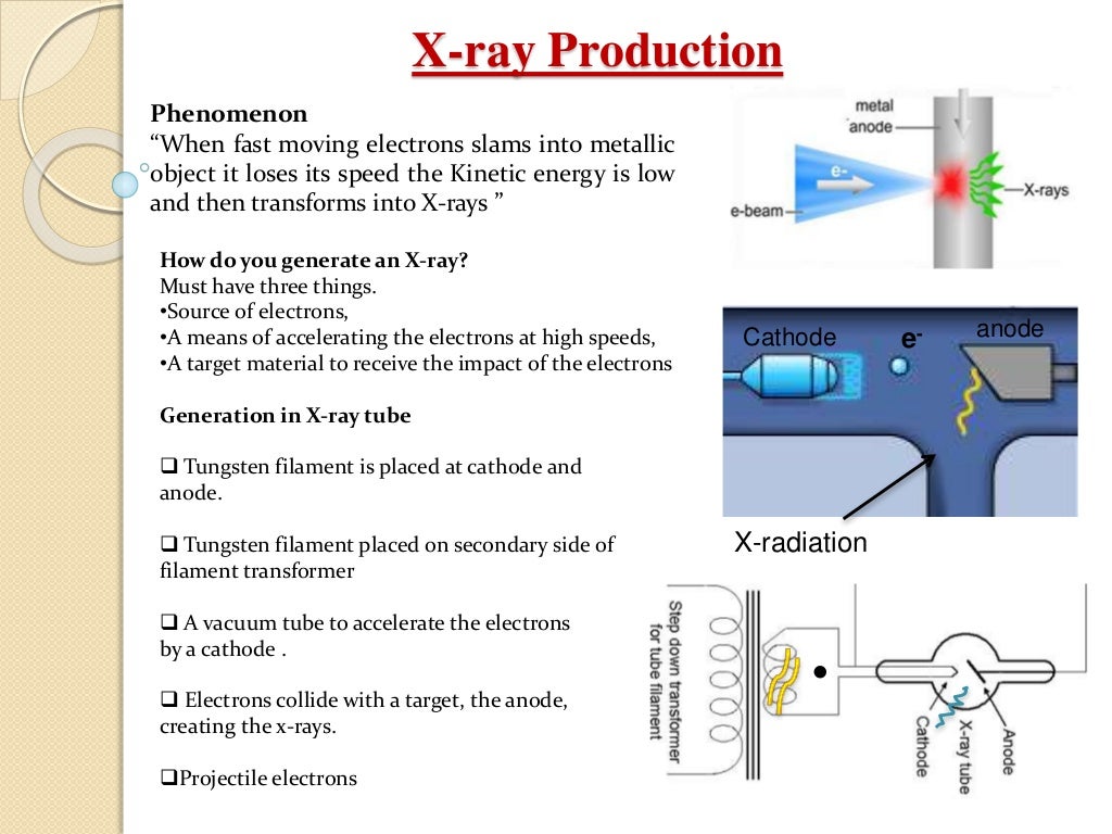 Xray production and machine