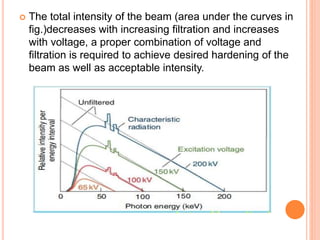 X ray production and properties | PPTX