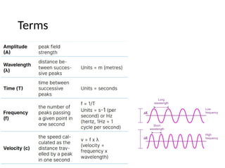 Xry Term X rays introduction and radiationss.pptx
