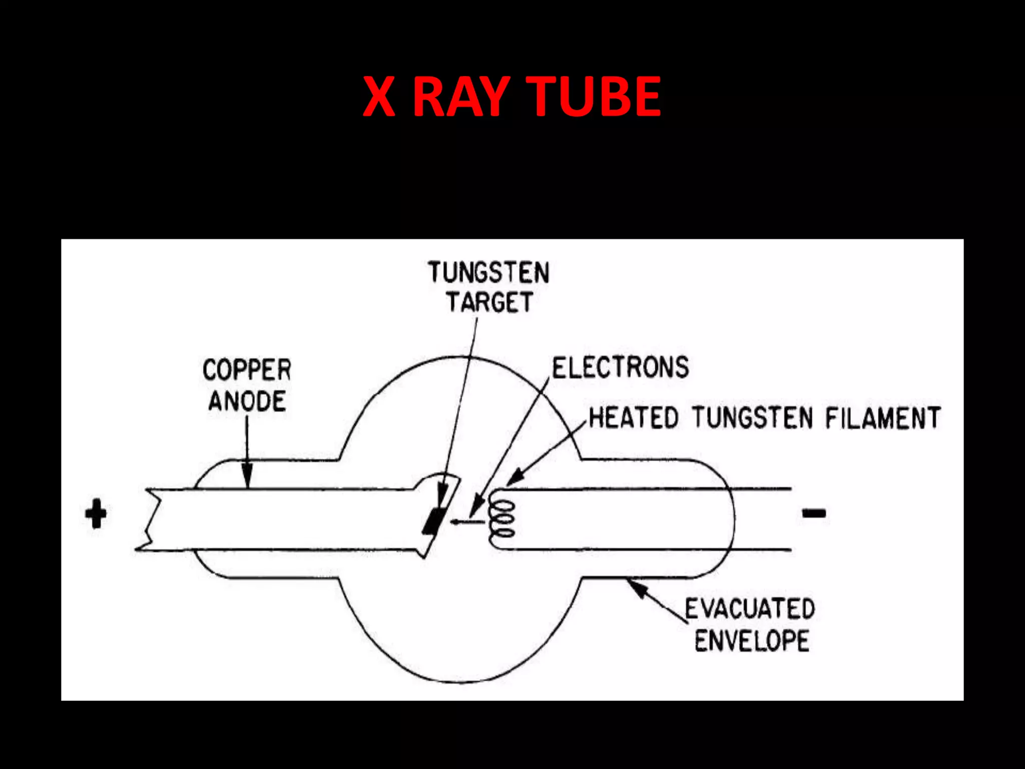 X RAY TUBE
 